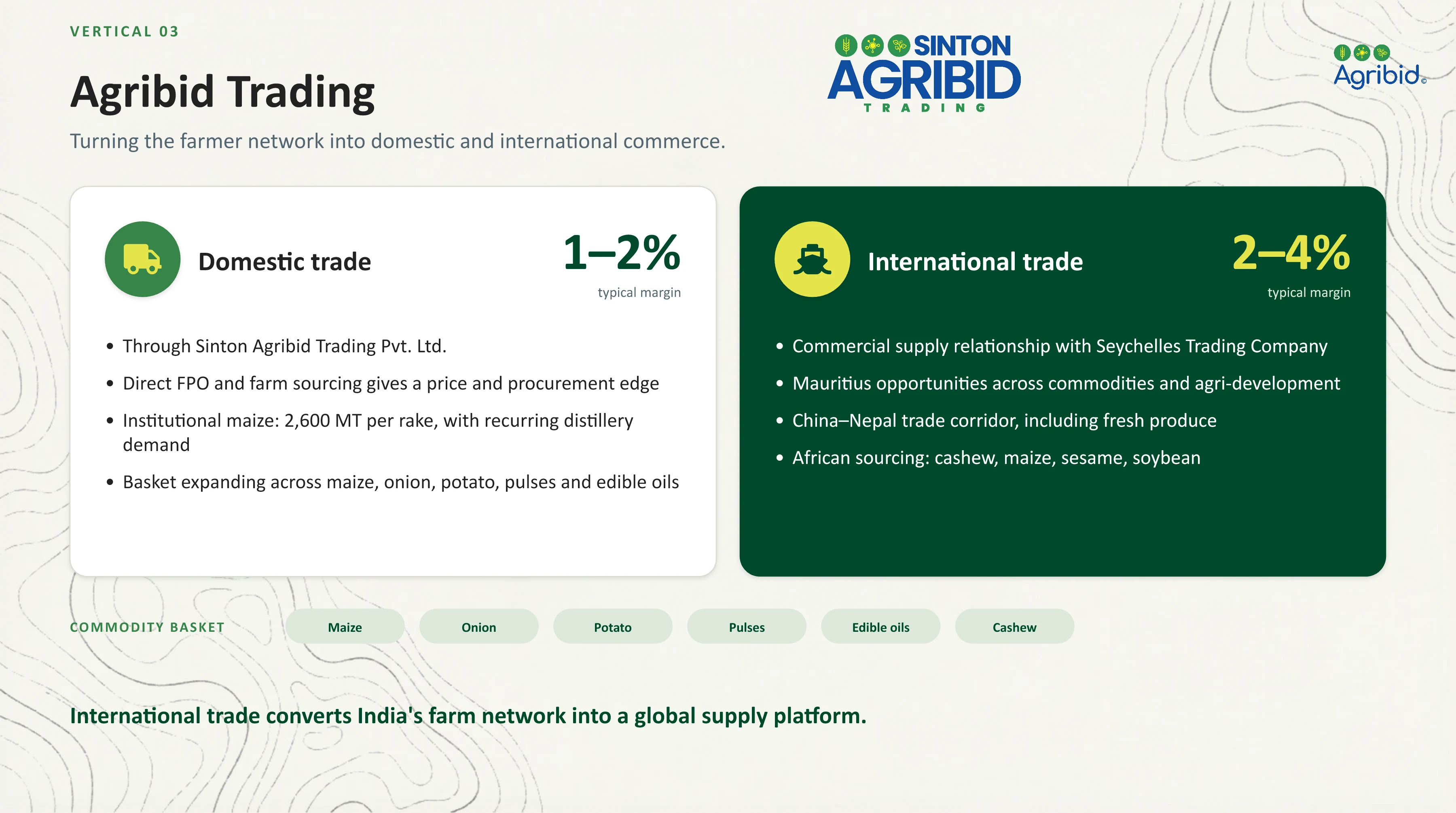 Agribid company profile, page 10 of 21