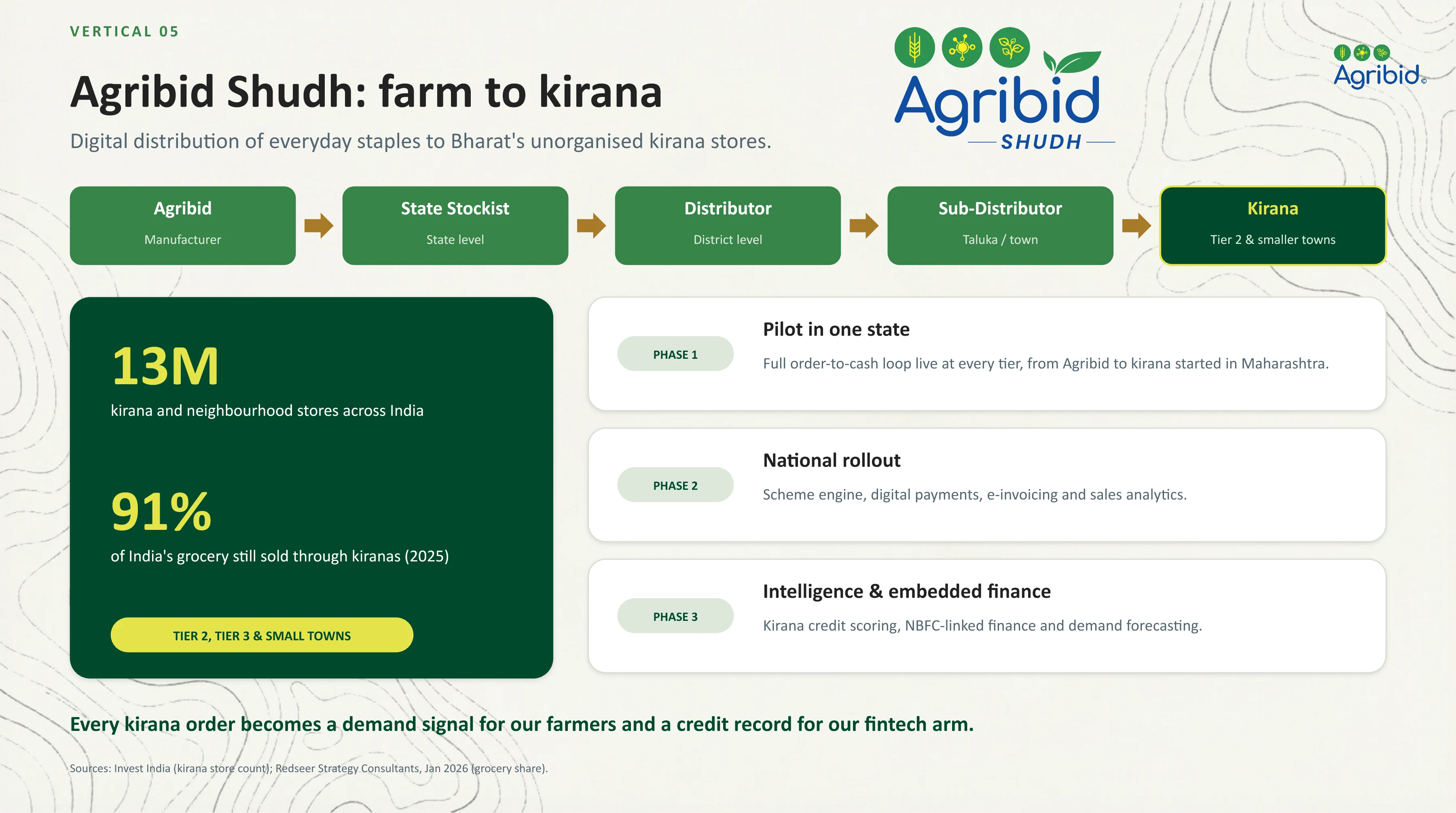 Agribid company profile, page 12 of 21