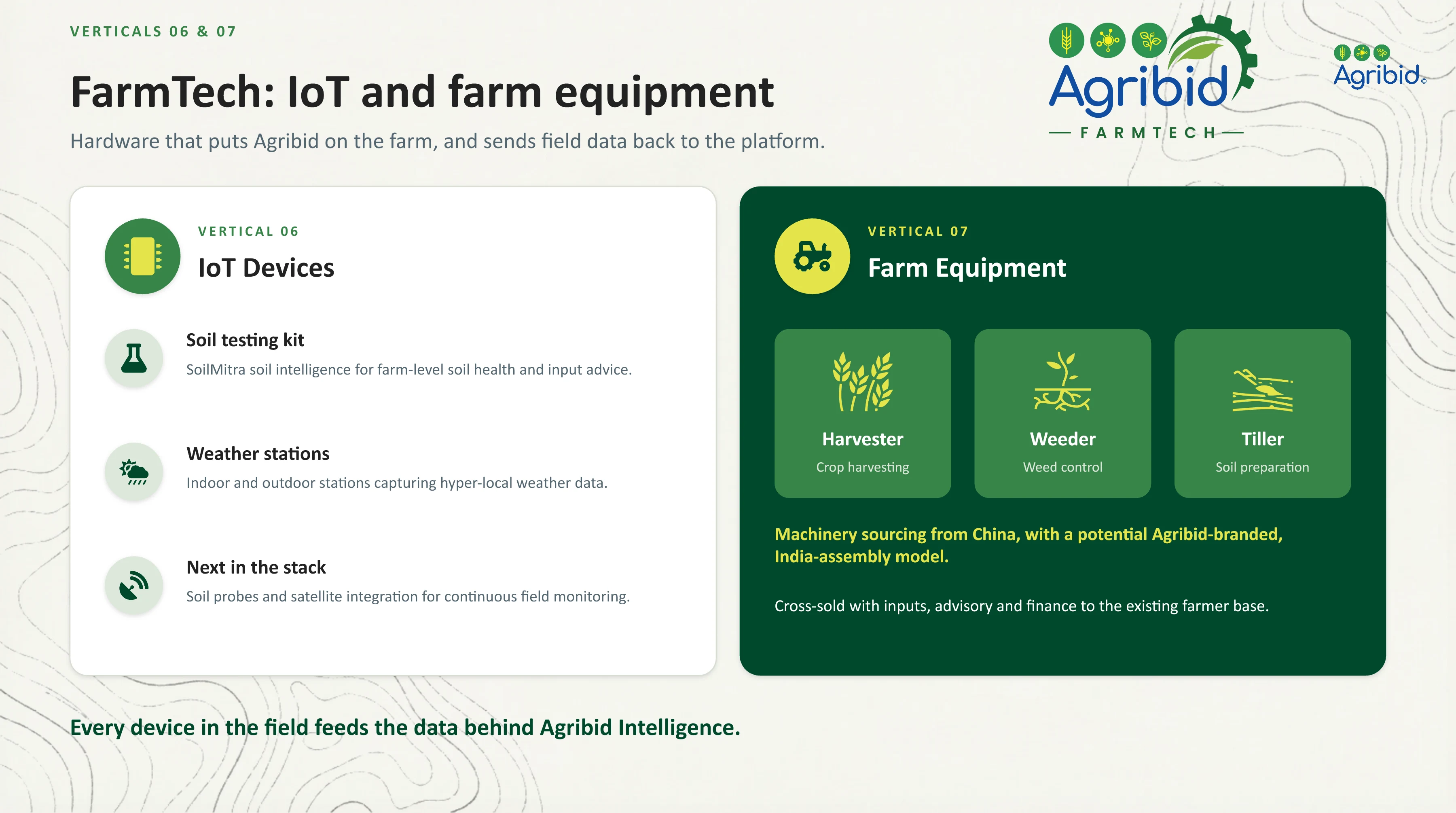 Agribid company profile, page 13 of 21