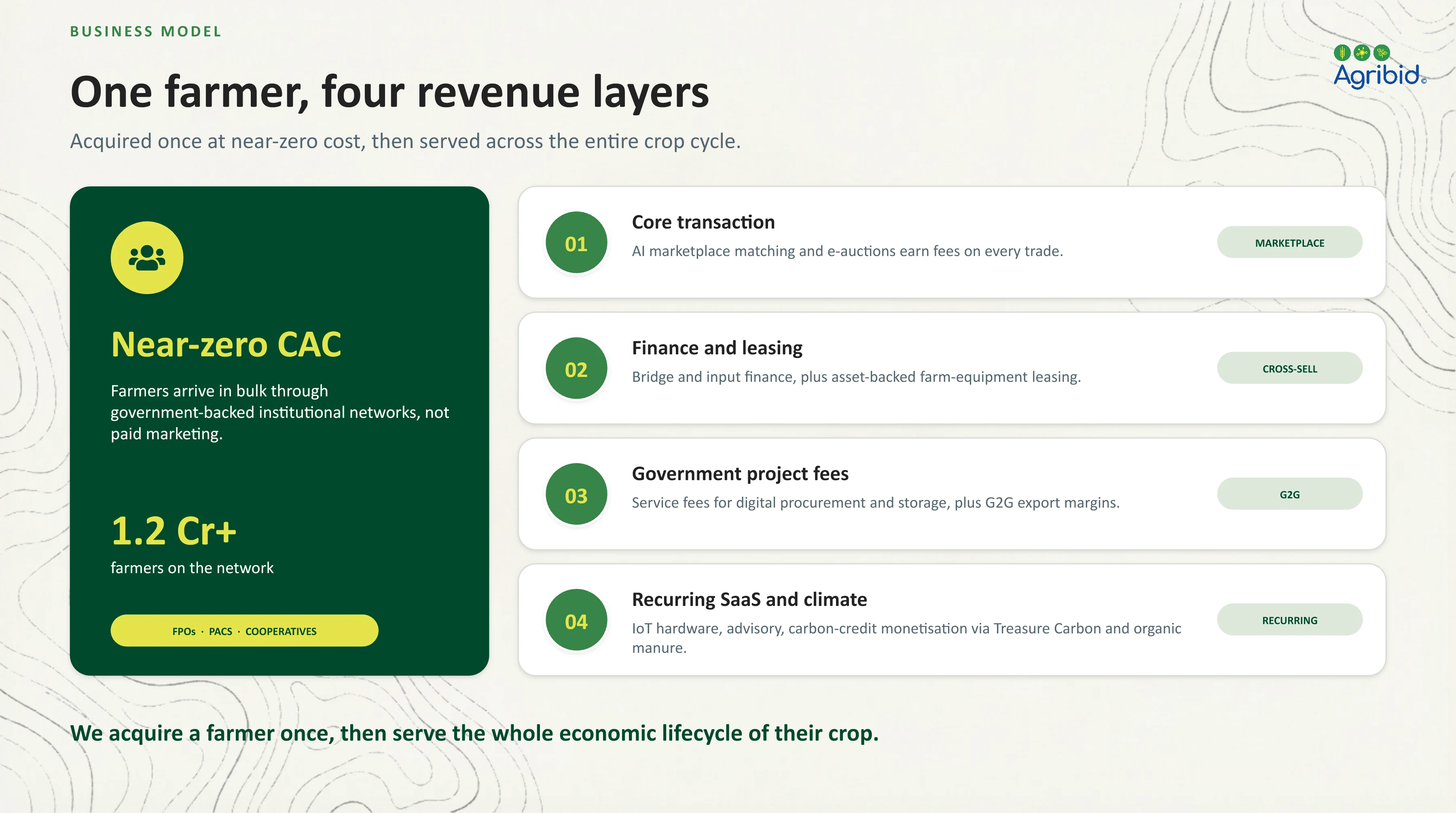 Agribid company profile, page 14 of 21