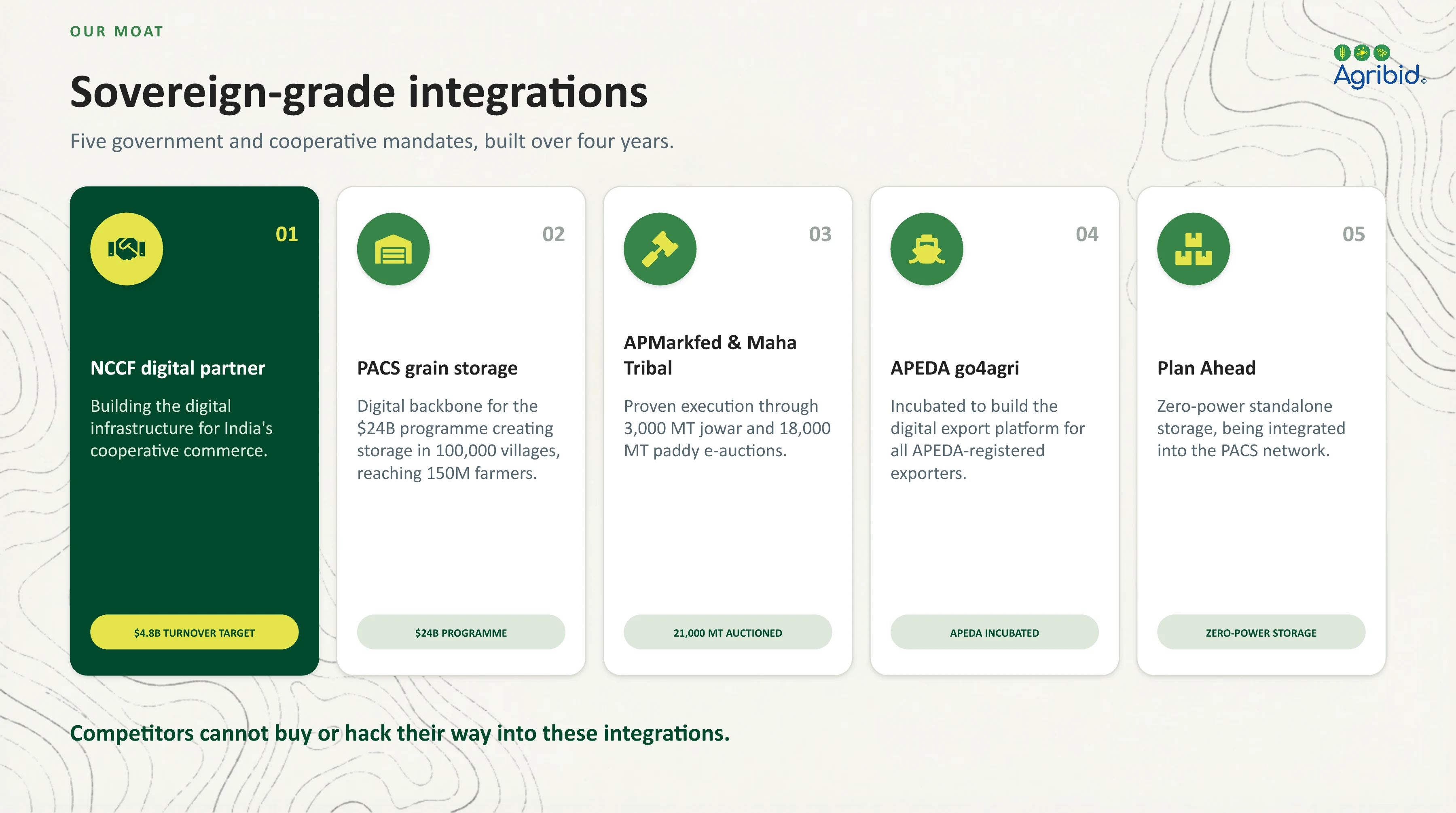 Agribid company profile, page 15 of 21