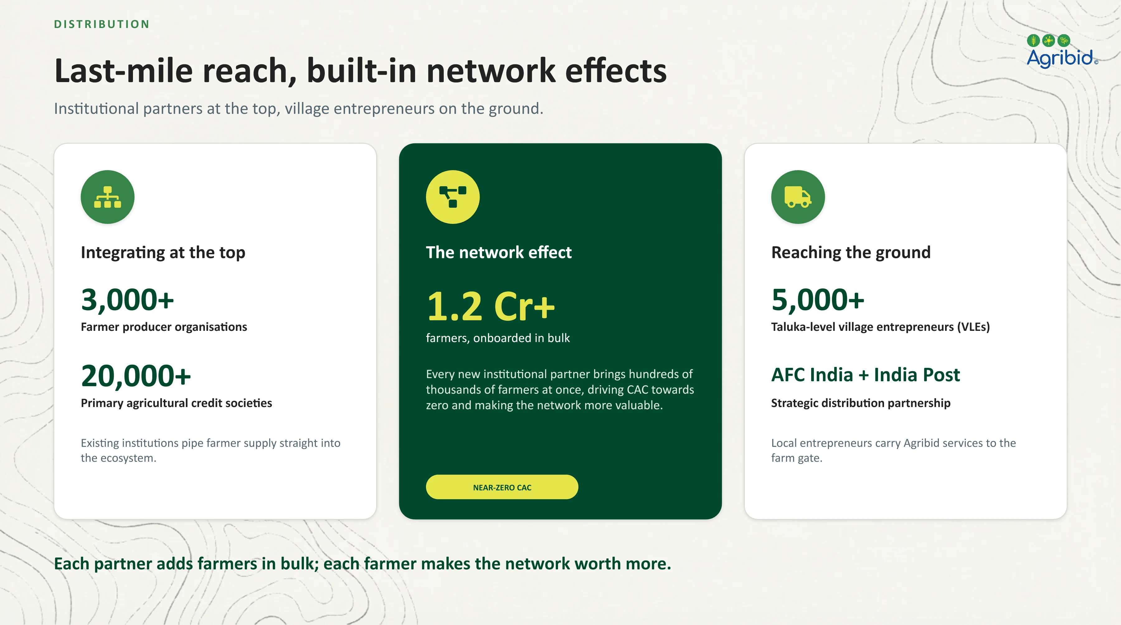 Agribid company profile, page 16 of 21