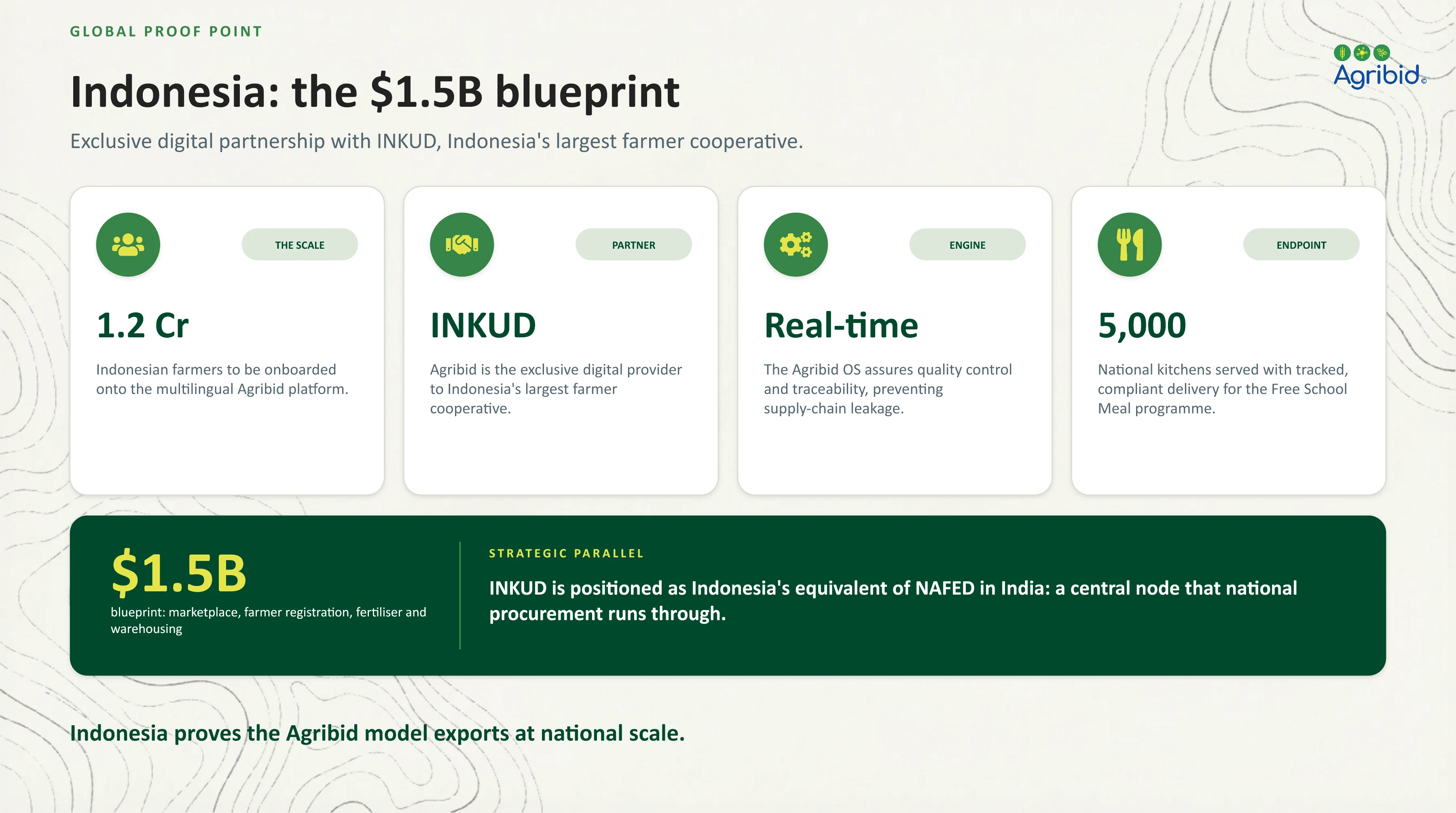 Agribid company profile, page 17 of 21