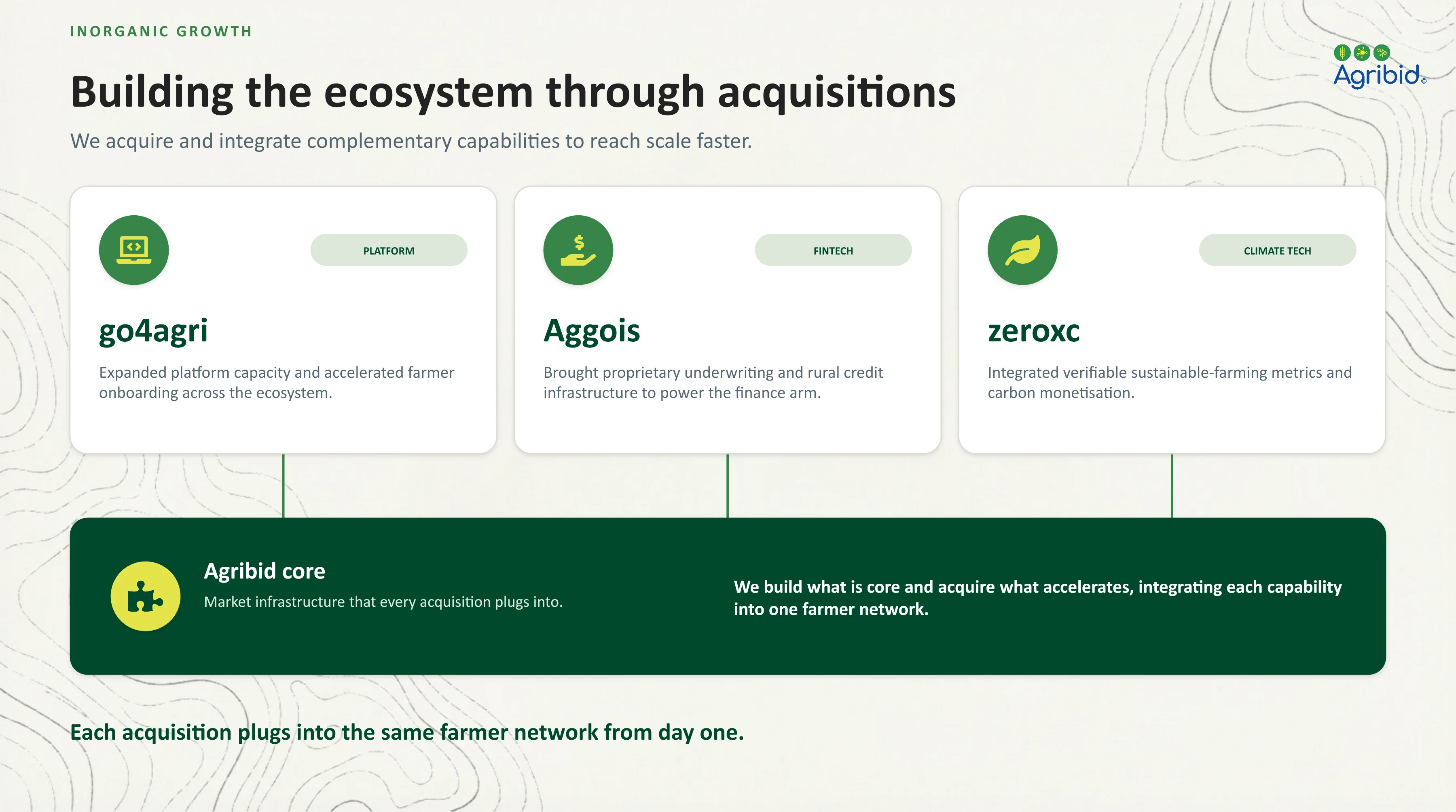 Agribid company profile, page 19 of 21