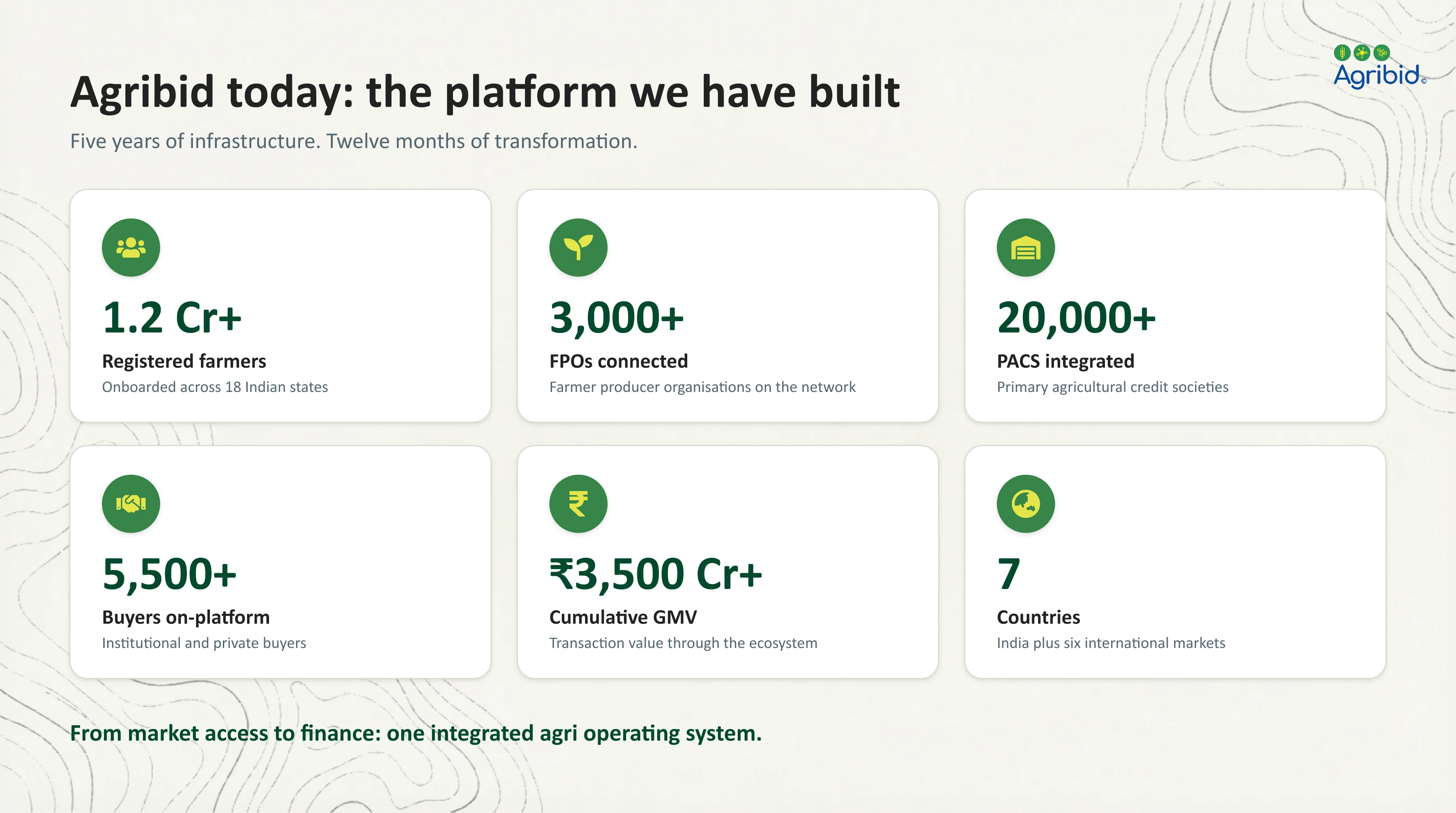 Agribid company profile, page 3 of 21