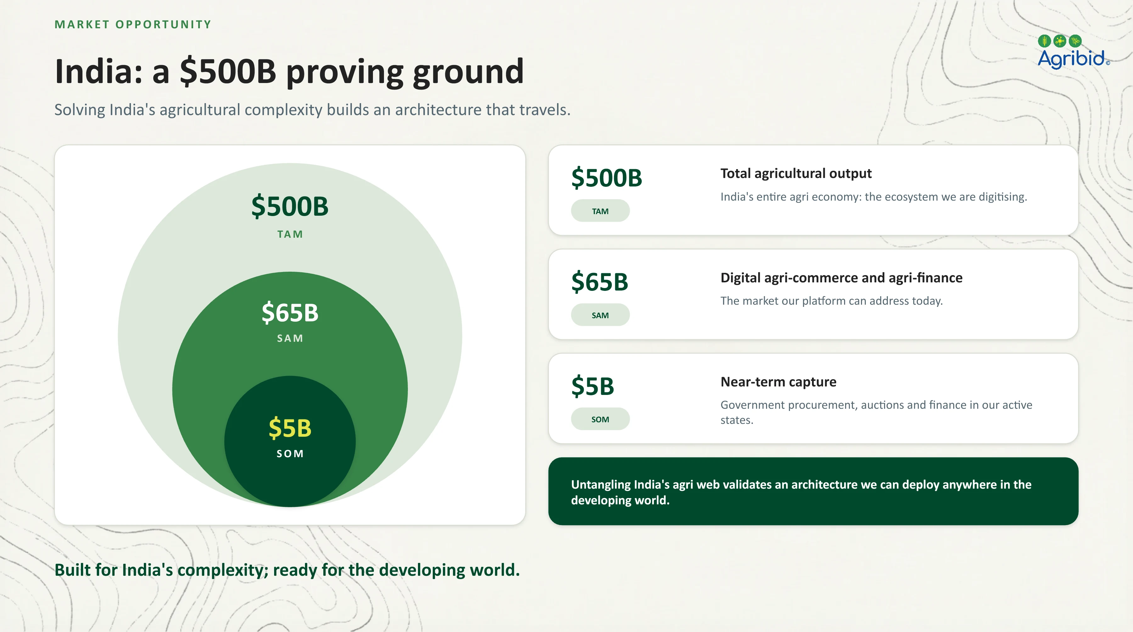 Agribid company profile, page 5 of 21