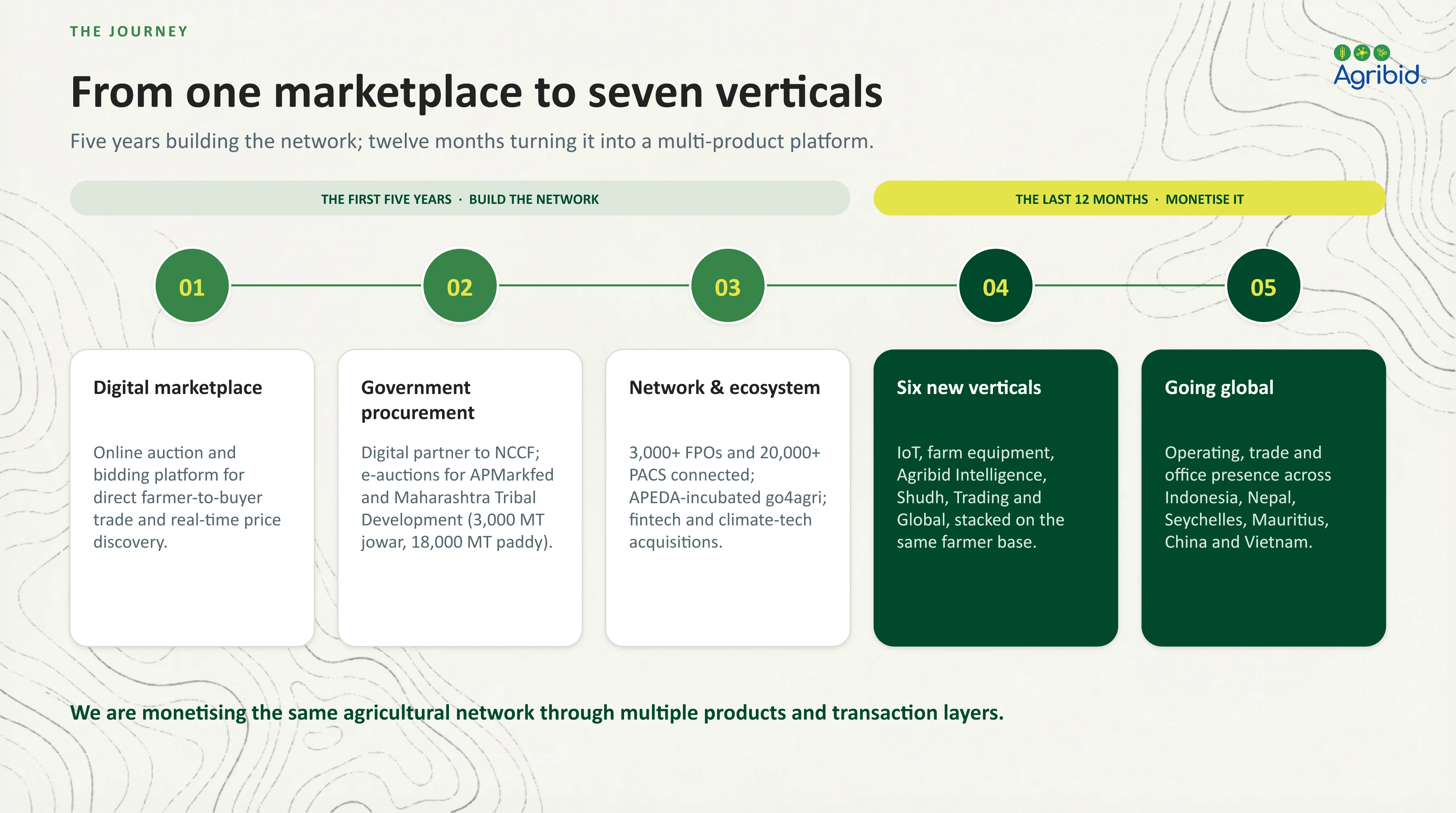 Agribid company profile, page 6 of 21