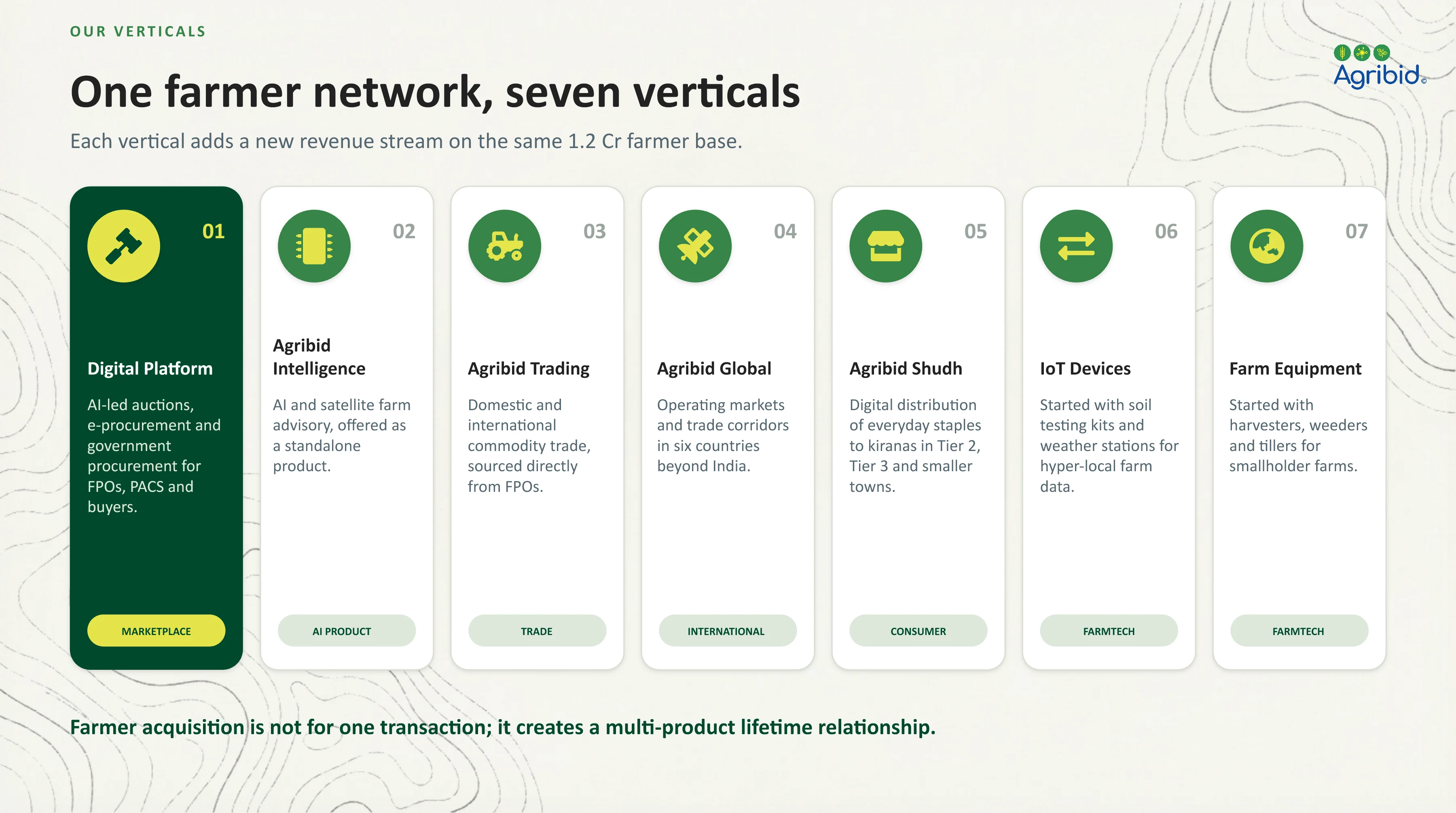 Agribid company profile, page 7 of 21