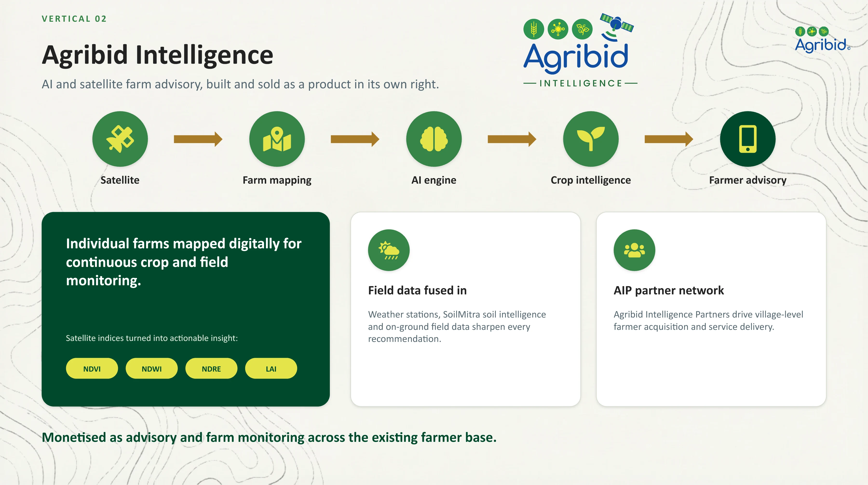 Agribid company profile, page 9 of 21